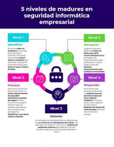 Todo lo que debes saber sobre Seguridad Informática - agencia