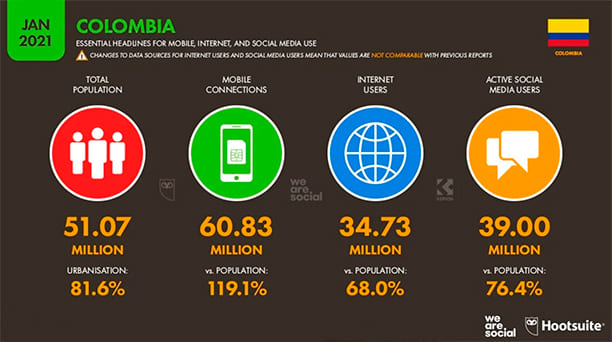 Estadisticas marketing digital colombias