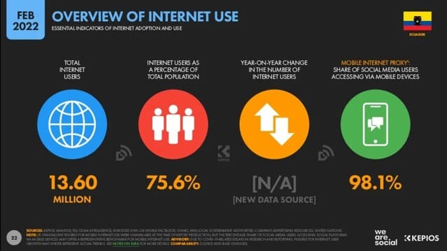 Uso de internet en ecuador 2022