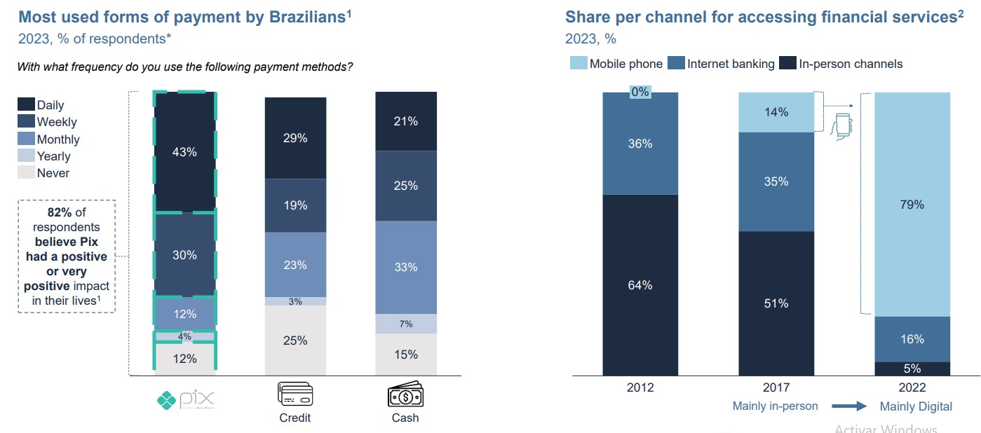 Cifras de la transformación digital en las empresas en 2023