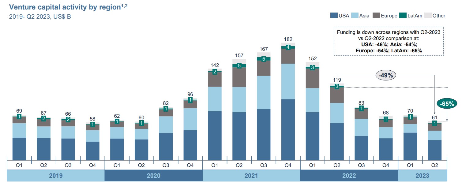 Cifras de la transformación digital en las empresas en 2023
