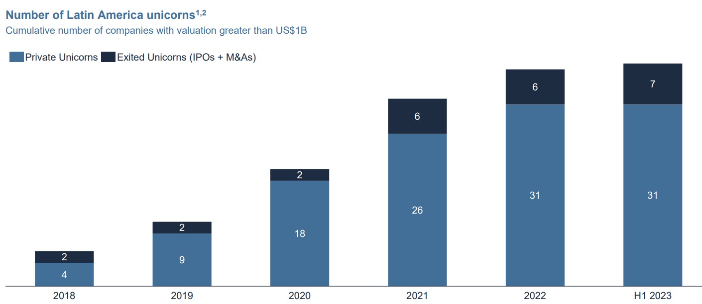 Cifras de la transformación digital en las empresas en 2023