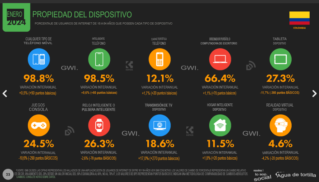 Estadísticas Marketing Digital colombia