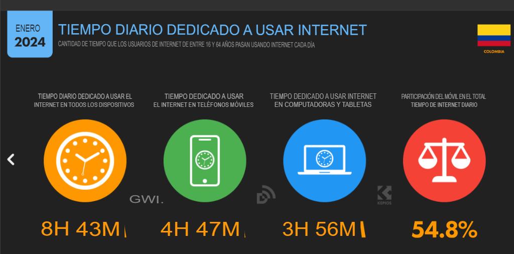 cifras de Marketing Digital colombia