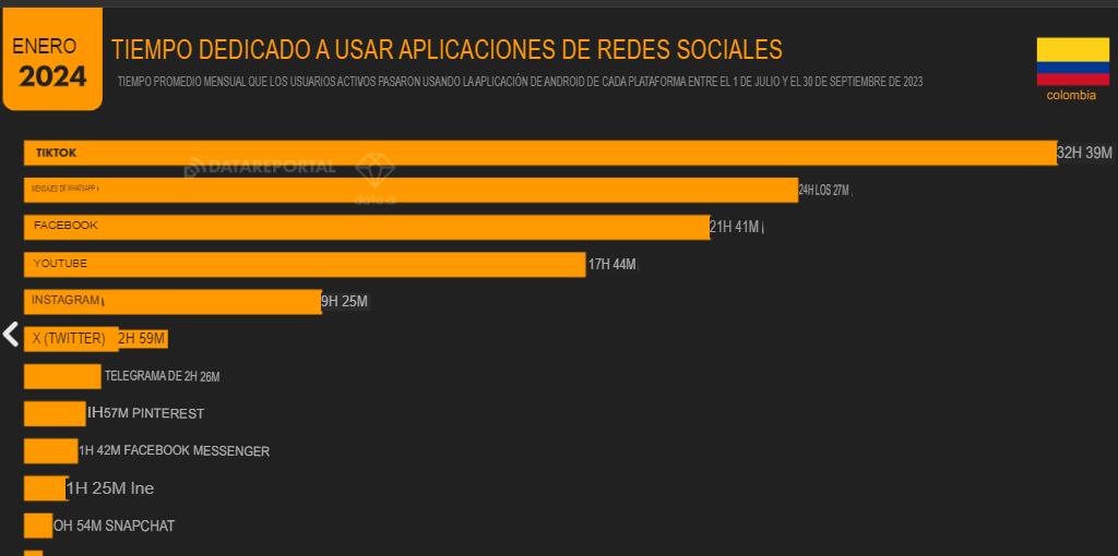 Estadísticas Marketing Digital colombia