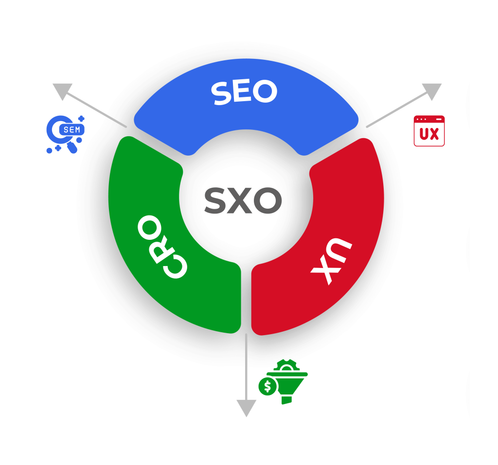 Sxo versus seo