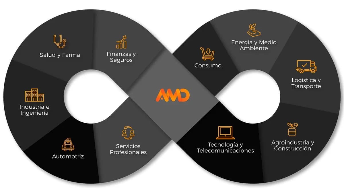 Agencia SEO Local infografia empresas marketing digital Infografia empresas marketing digital